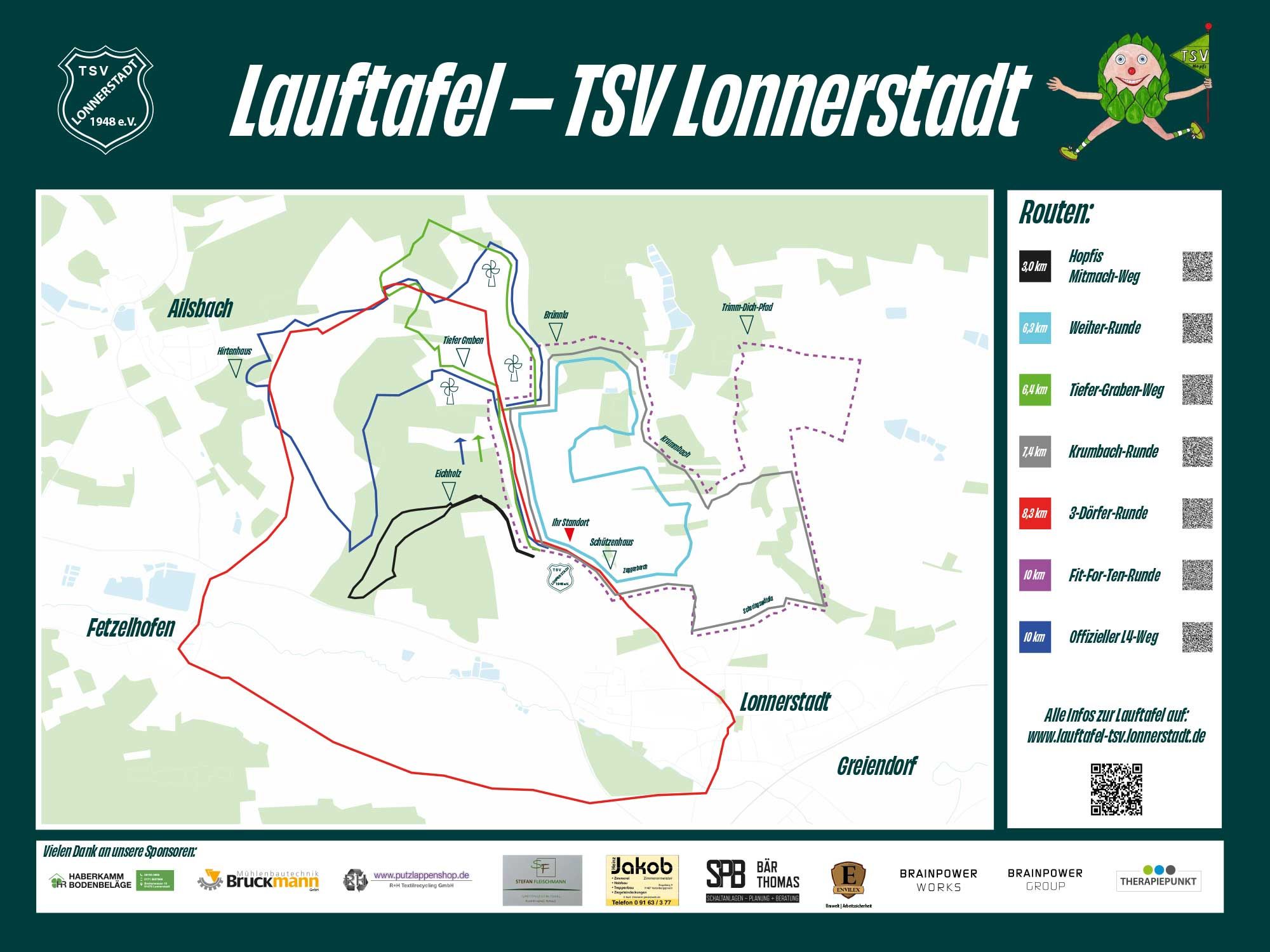 Lauftafel TSV Lonnerstadt